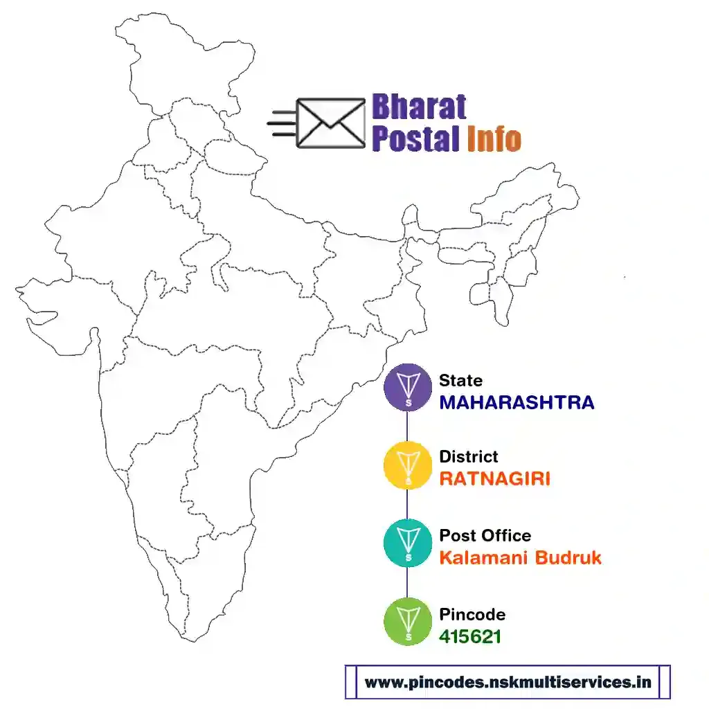 maharashtra-ratnagiri-kalamani budruk-415621